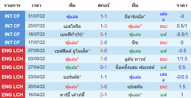 บทวิเคราะห์