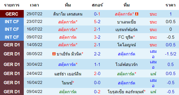 บทวิเคราะห์