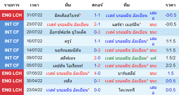 บทวิเคราะห์