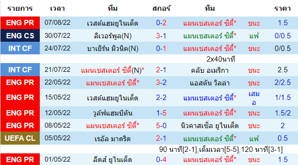 บทวิเคราะห์