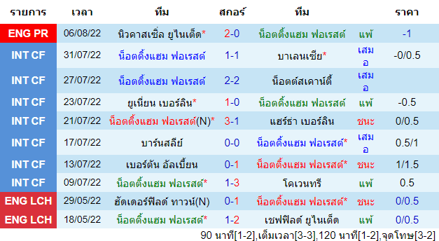 บทวิเคราะห์