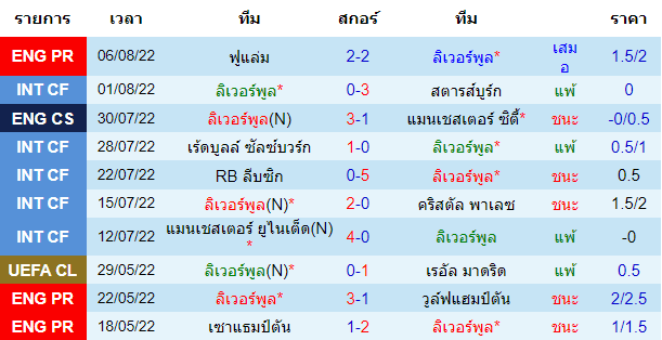 บทวิเคราะห์