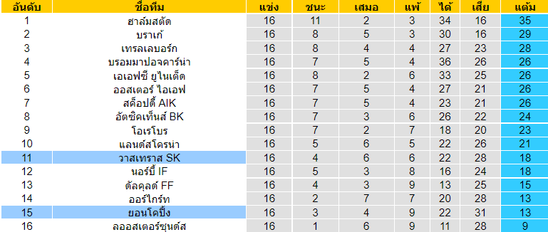 บทวิเคราะห์