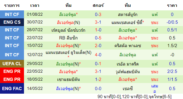 บทวิเคราะห์