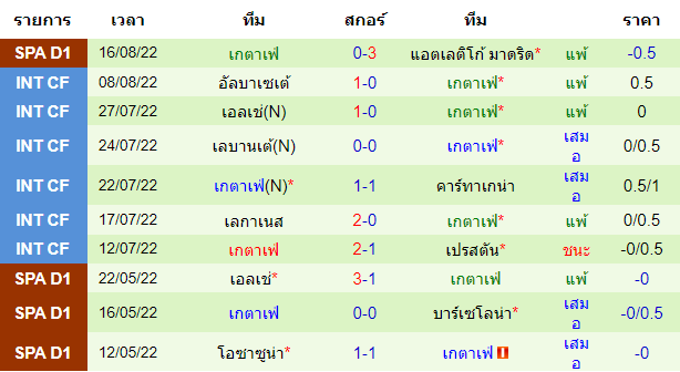 บทวิเคราะห์