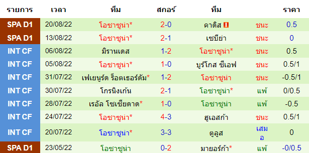 บทวิเคราะห์