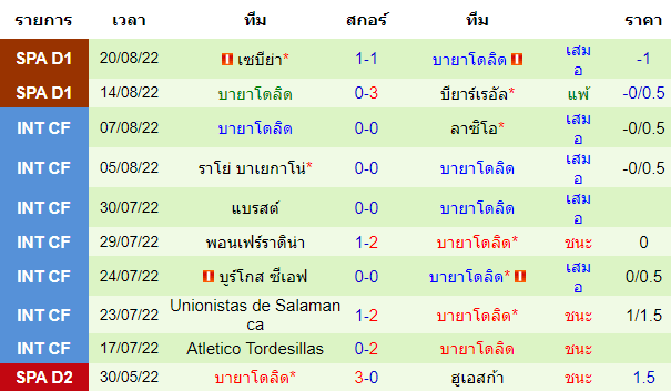 บทวิเคราะห์