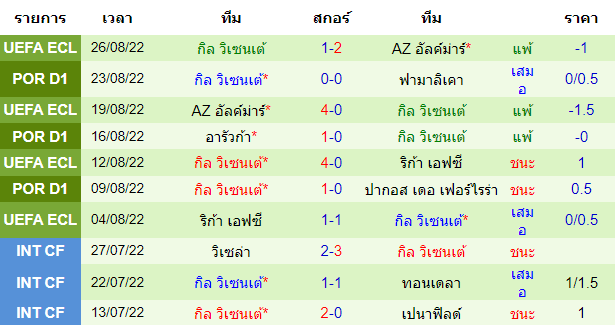 บทวิเคราะห์