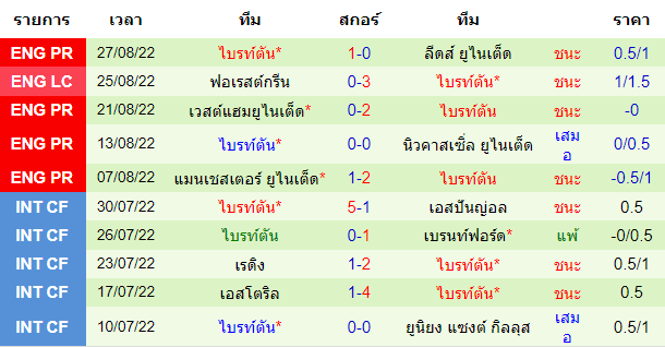 บทวิเคราะห์