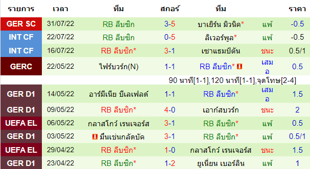 บทวิเคราะห์