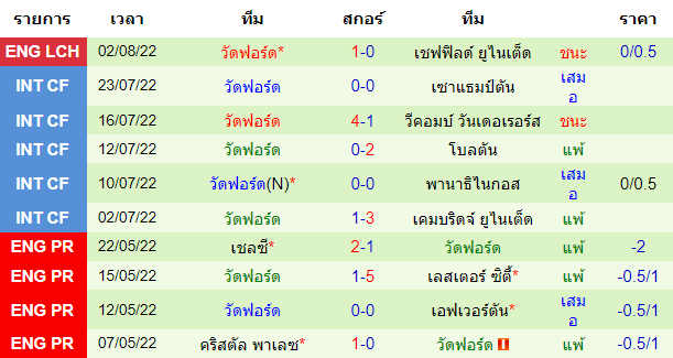 บทวิเคราะห์