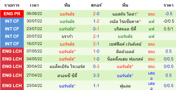 บทวิเคราะห์