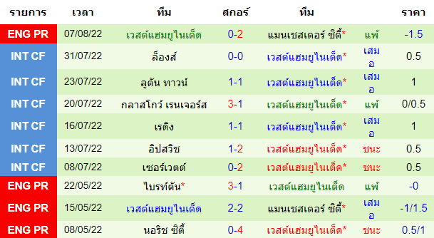 บทวิเคราะห์