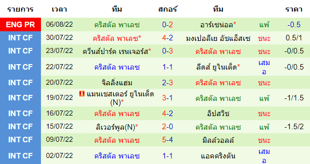 บทวิเคราะห์