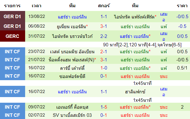 บทวิเคราะห์