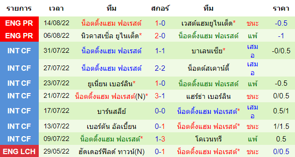 บทวิเคราะห์