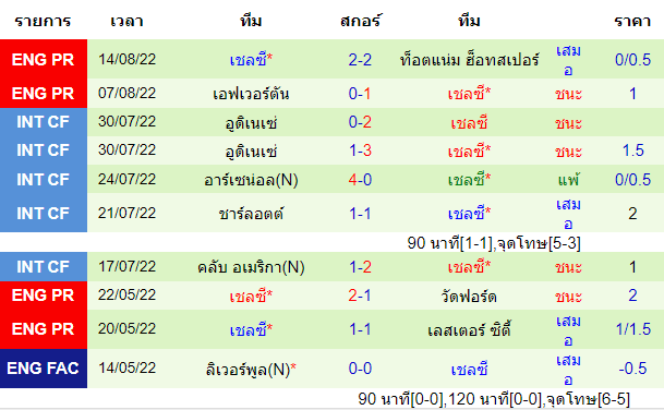 บทวิเคราะห์