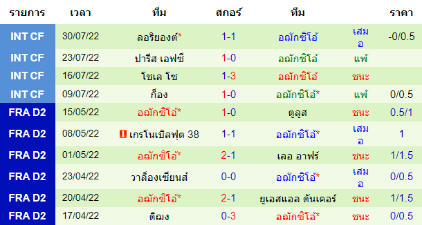 บทวิเคราะห์