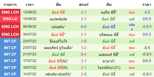 บทวิเคราะห์