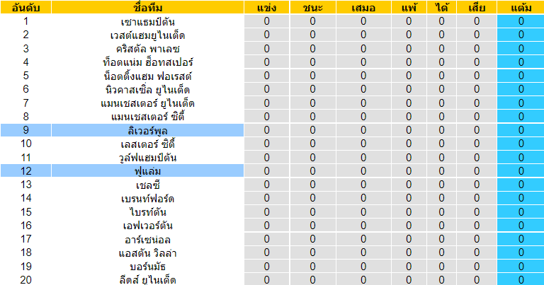 บทวิเคราะห์