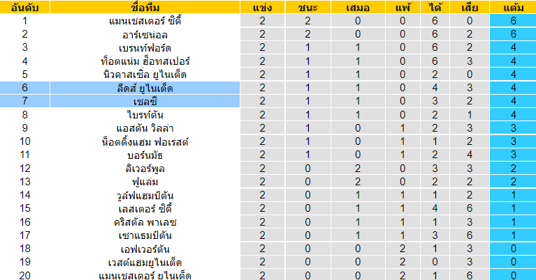 บทวิเคราะห์