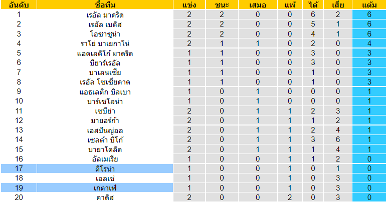 บทวิเคราะห์