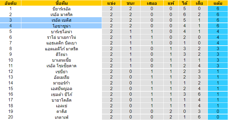 บทวิเคราะห์