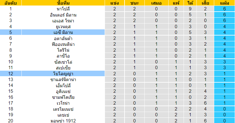 บทวิเคราะห์