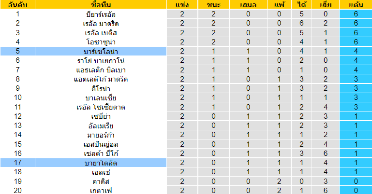 บทวิเคราะห์