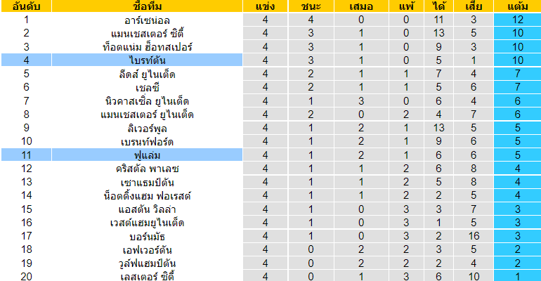 บทวิเคราะห์