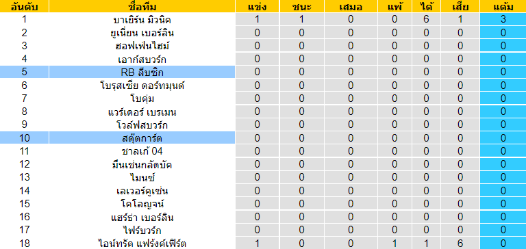 บทวิเคราะห์