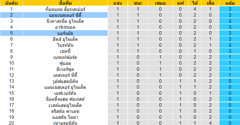 บทวิเคราะห์