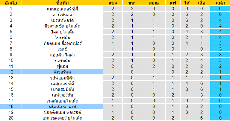 บทวิเคราะห์