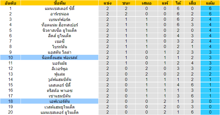 บทวิเคราะห์