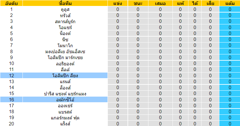 บทวิเคราะห์