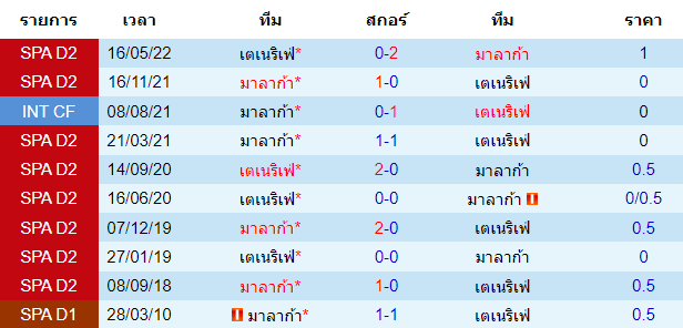 บทวิเคราะห์