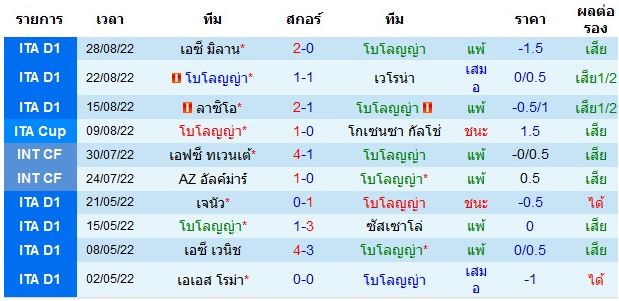 บทวิเคราะห์