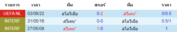 บทวิเคราะห์