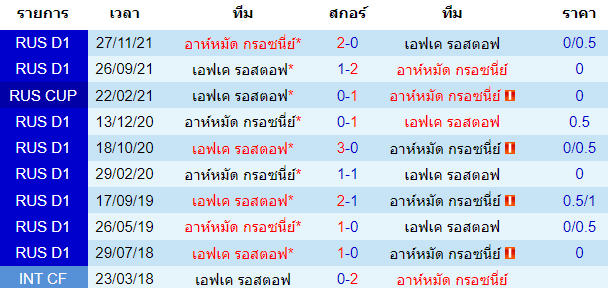 บทวิเคราะห์