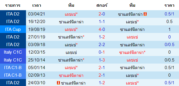 บทวิเคราะห์