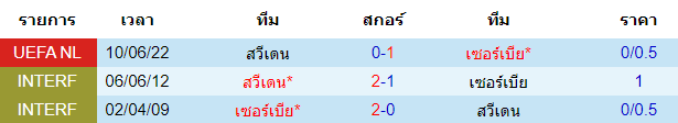 บทวิเคราะห์