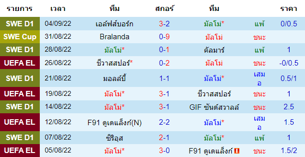 บทวิเคราะห์