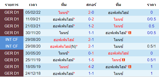 บทวิเคราะห์