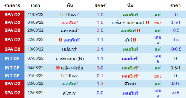 บทวิเคราะห์