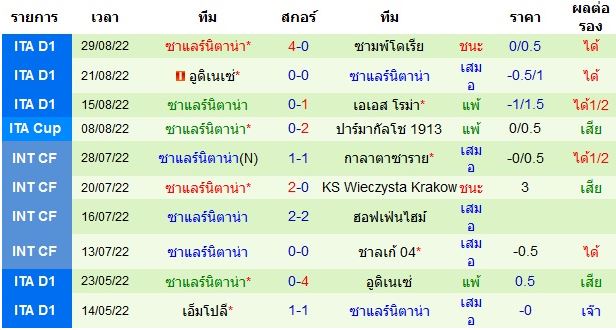 บทวิเคราะห์