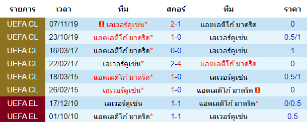 บทวิเคราะห์