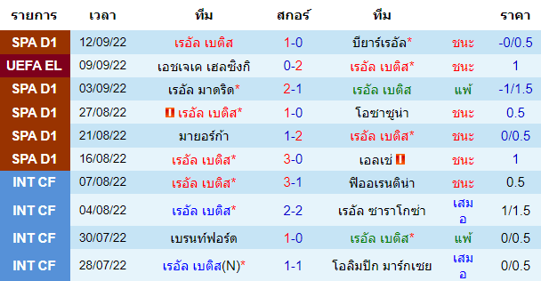 บทวิเคราะห์