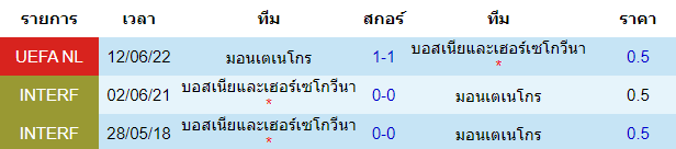 บทวิเคราะห์