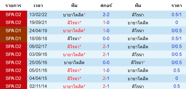 บทวิเคราะห์