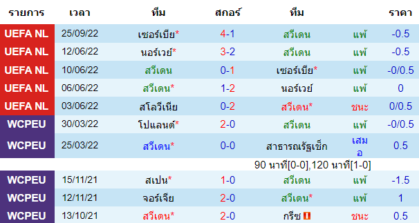 บทวิเคราะห์